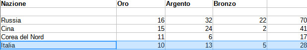 StatisticheAggiornate